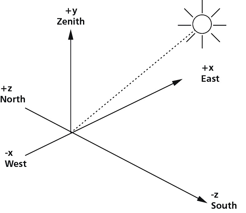 Sun Expression