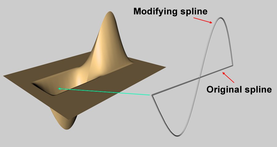 Spline Deformer Object