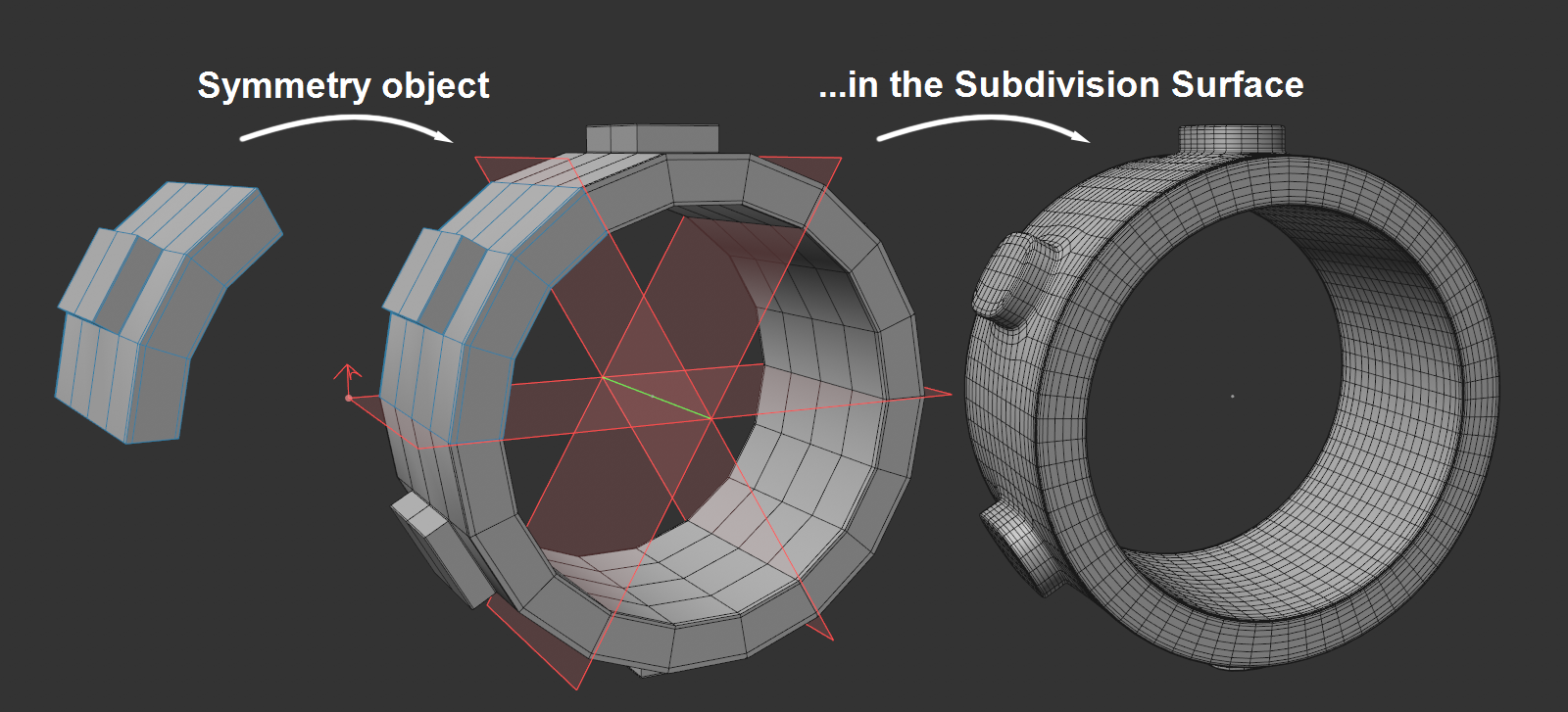 Symmetry Object