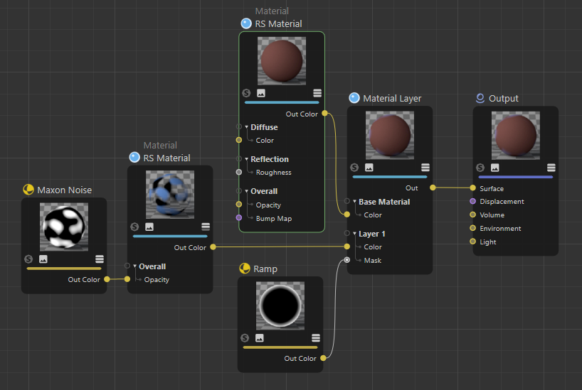 Material Layer