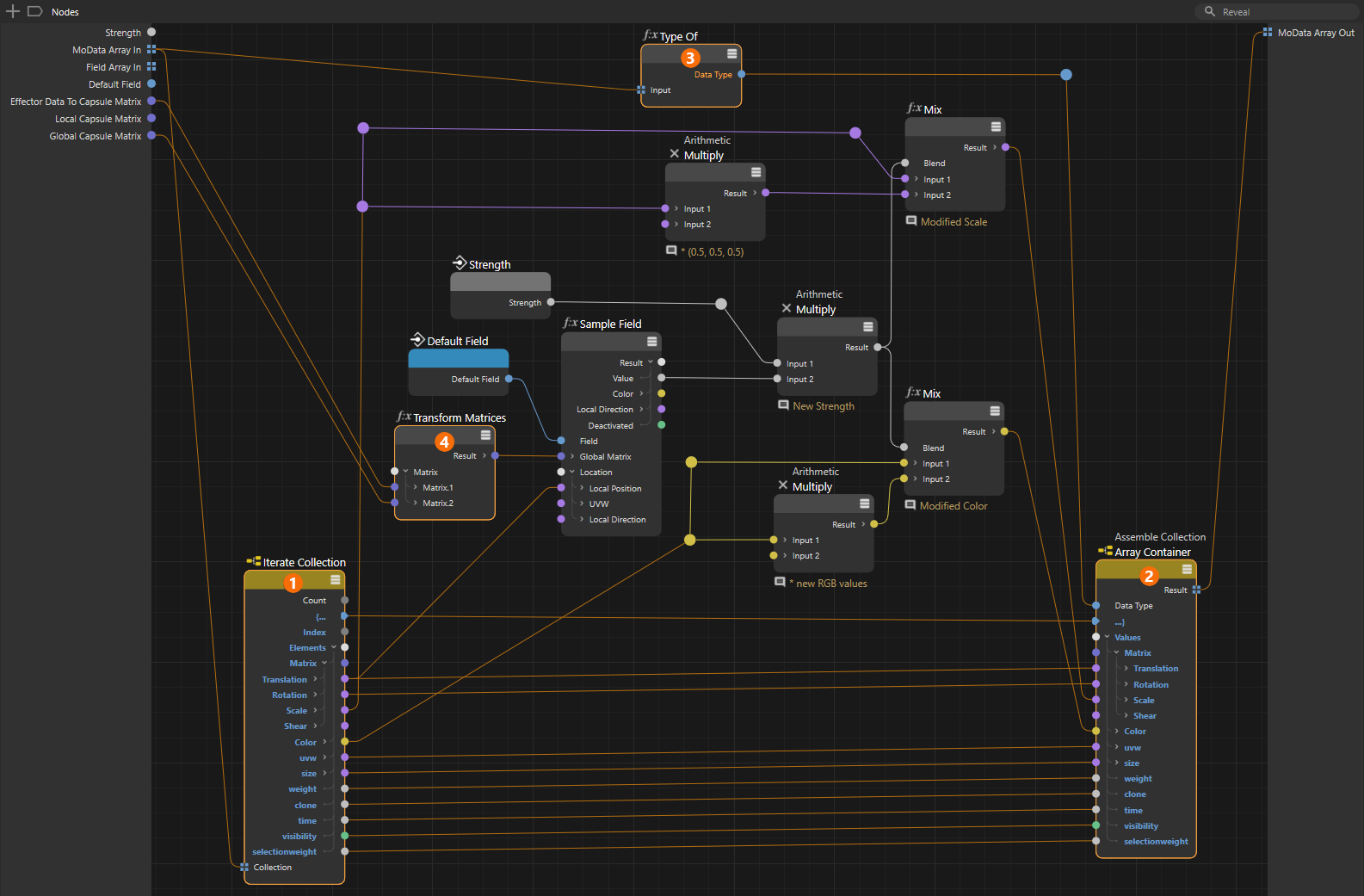 The image shows the node network used to change the scale and color of asigned clones.