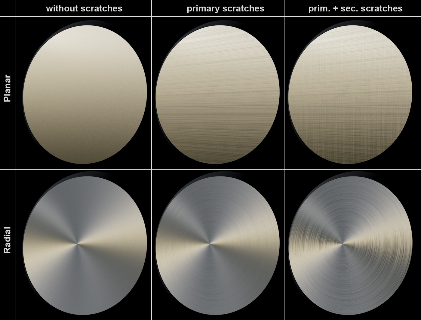 Anisotropy Redshift