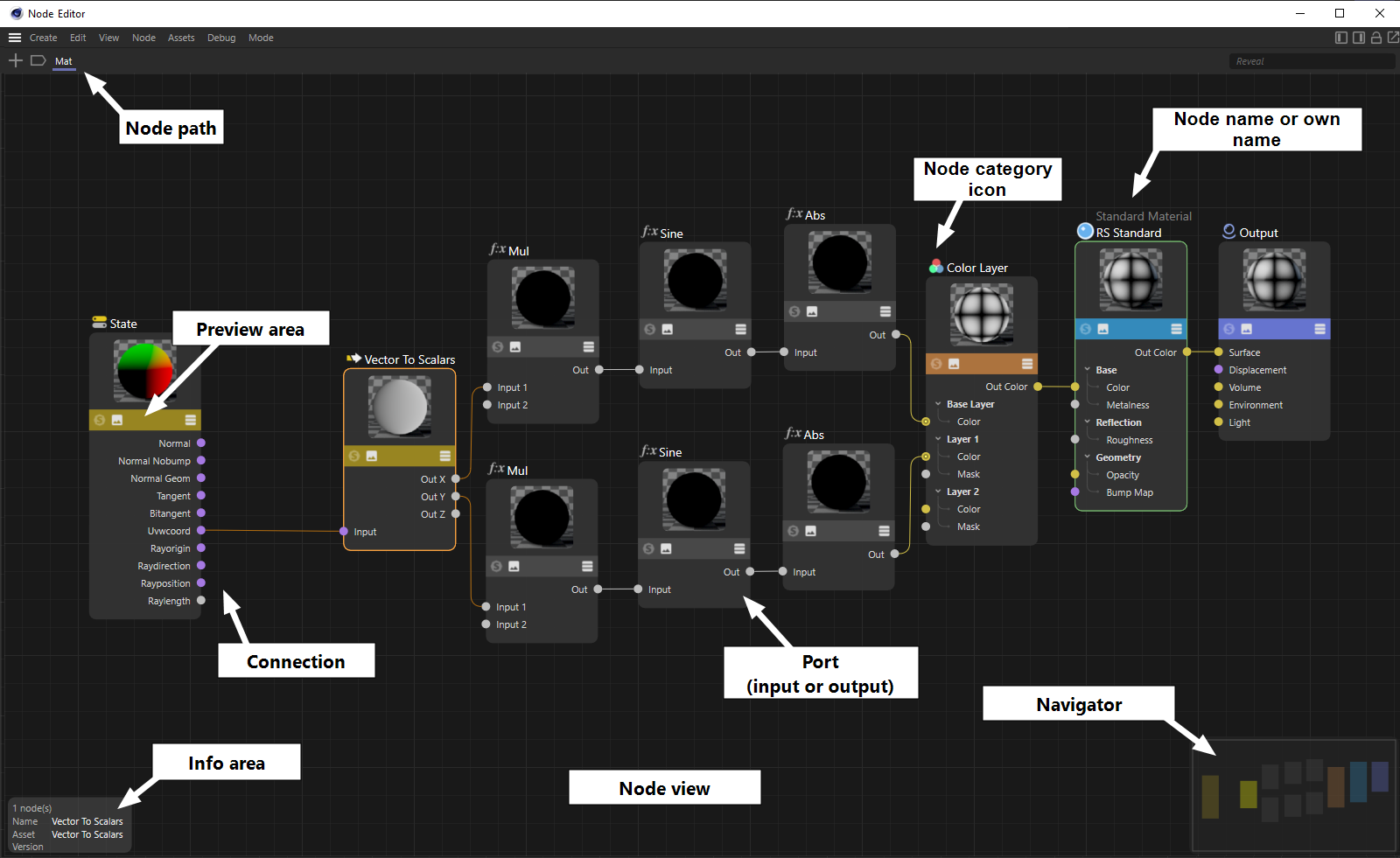 The Node Editor