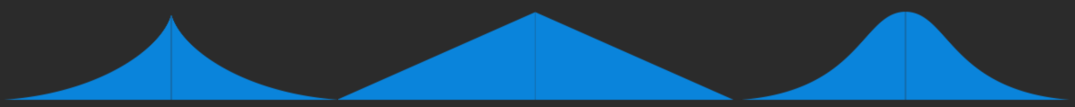 Various falloff curves are shown, starting from the center of the brush to the radius.