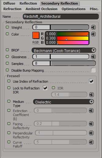Secondary reflection parameters
