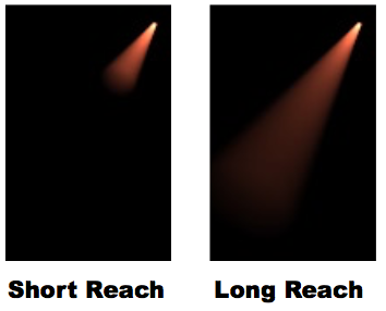 shortvslongpreview