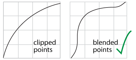 midtones-graph