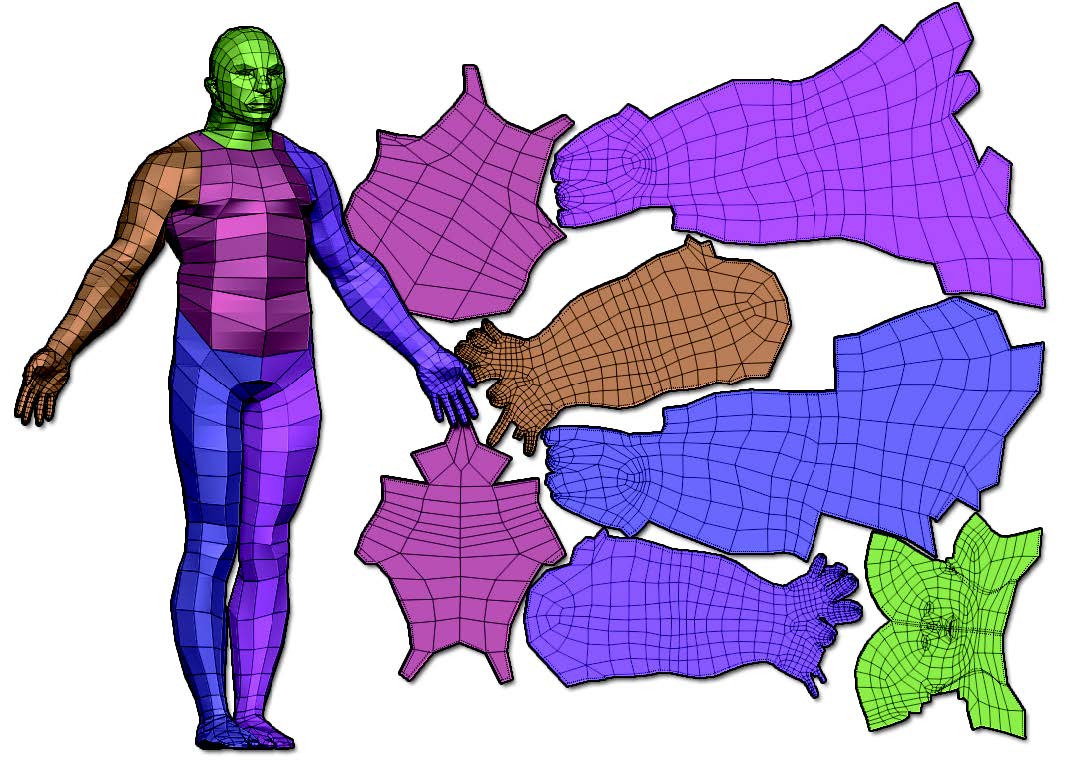 The DemoSoldier with each polygroup unwrapped.