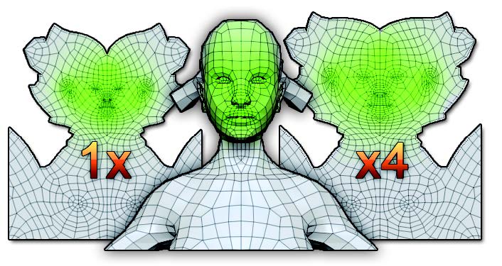 On the left, the original UVs. In the center, a Density painting has been applied, from 50% to 100%. On the right, the result which shows that the UVs of the head are approximately 4 times bigger, providing more pixel space.