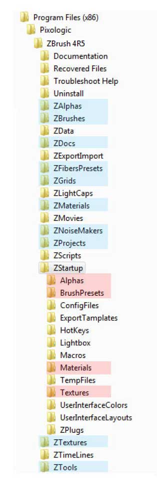 User content folders