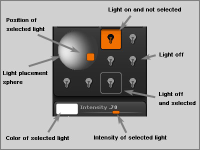 Light labels