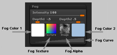 Render > Fog sub-palette