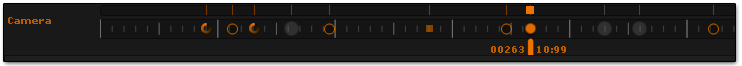 Timeline