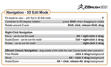 Zbrush Keyboard Shortcuts Pdf Images