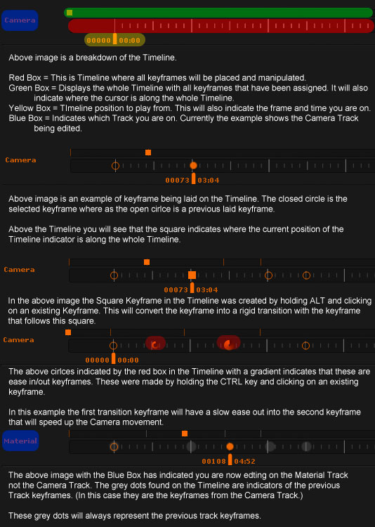 TimeLine